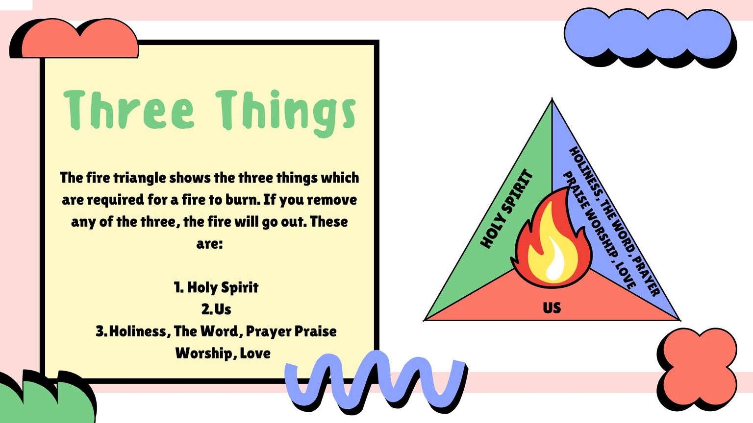 Fire for Breakthroughs 7 - The Fire Triangle.jpg