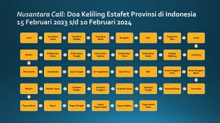 Berkas:Nusantara Call 2023-2024.jpg
