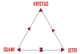 Berkas:Timotius Adi Tan-Kasih Kristus.png