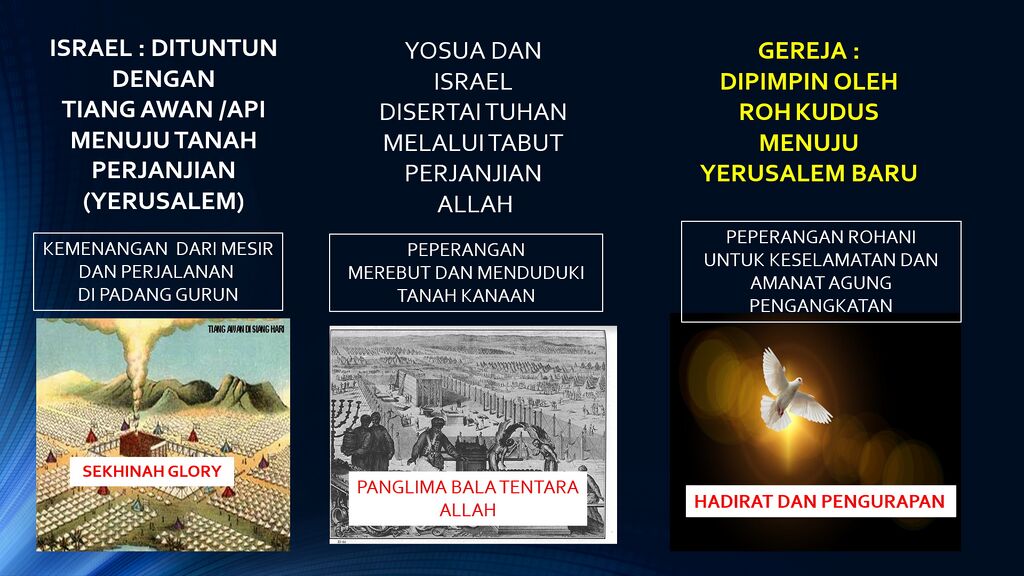 7Days Tuntunan Roh Kudus.jpg